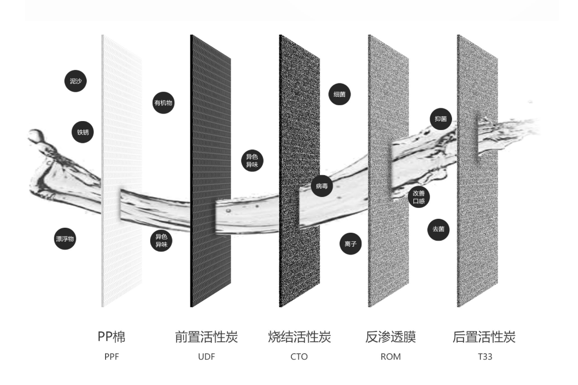 過濾層級.png 過濾層級.png